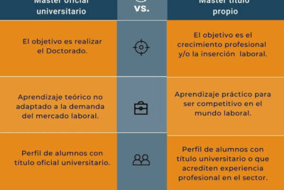 Diferencias clave entre máster oficial y máster propio universitario en España